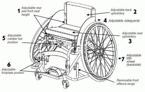 Chair Adjustments